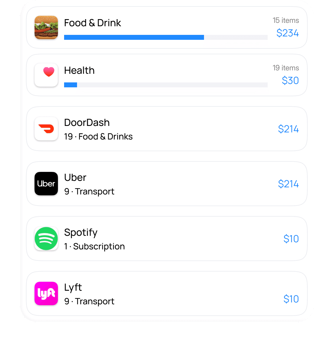 Snapense spending categories and merchant list